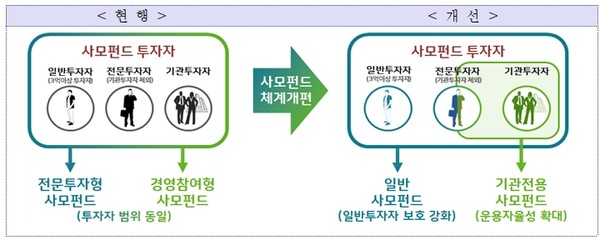 [사진=금융위원회] 