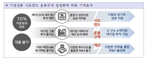 [금융위원회]