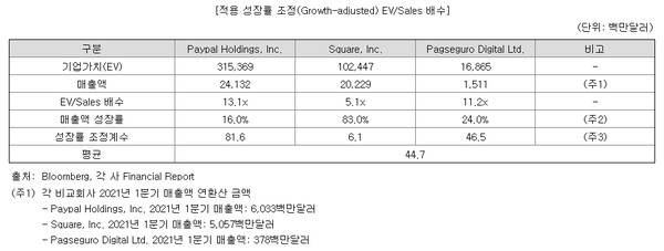 [사진=카카오페이 증권신고서] 