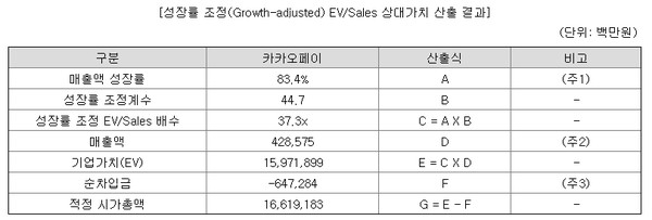 [사진=카카오페이 증권신고서] 