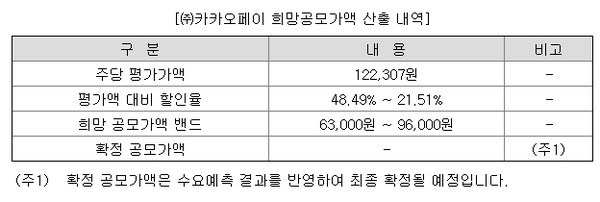 [사진=카카오페이 증권신고서] 