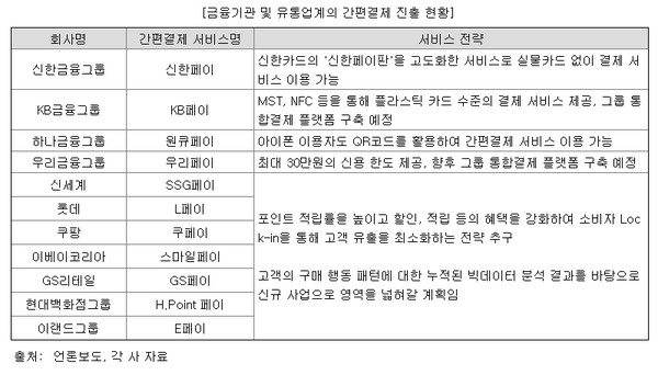 [사진=카카오페이 증권신고서] 