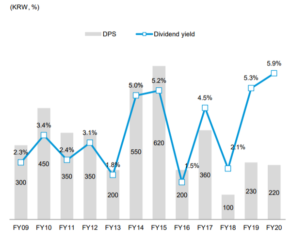 동양생명 배당수익률 연도 추이. [사진=동양생명 홈페이지] 