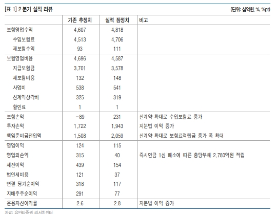 분기 실적 리뷰. [사진=유안타증권 리서치센터] 