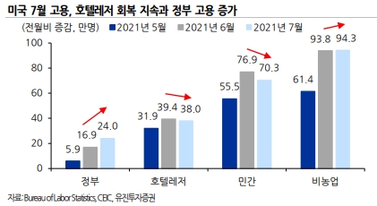 [사진=유진투자증권 리서치센터] 