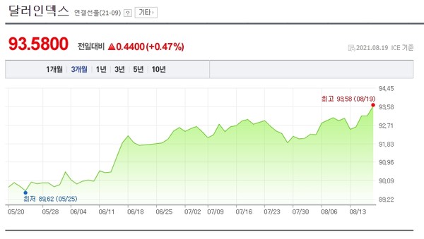 [사진=네이버 금융] 