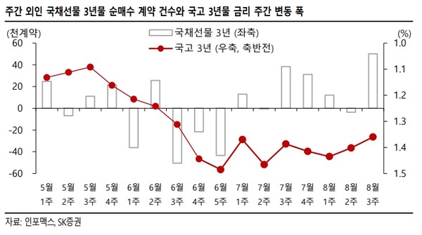 [사진=SK증권 리서치센터] 
