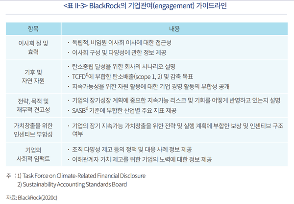 블랙록의 기업관여 가이드라인. [사진=자본시장연구원 홈페이지]