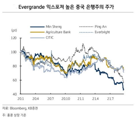 [사진=KB증권 리서치센터]  