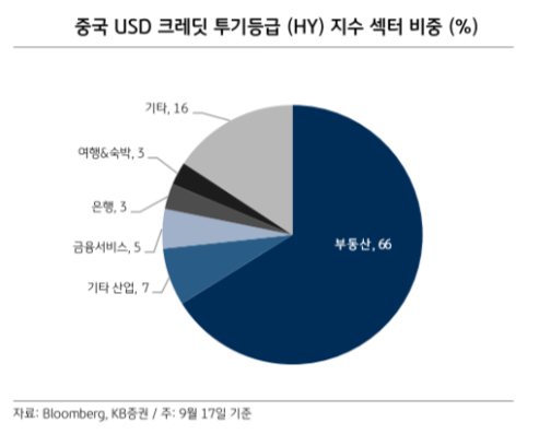 [사진=KB증권 리서치센터]  