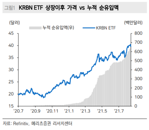 [사진=메리츠증권 리서치센터 제공] 