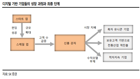 [사진=SK증권 리서치센터] 