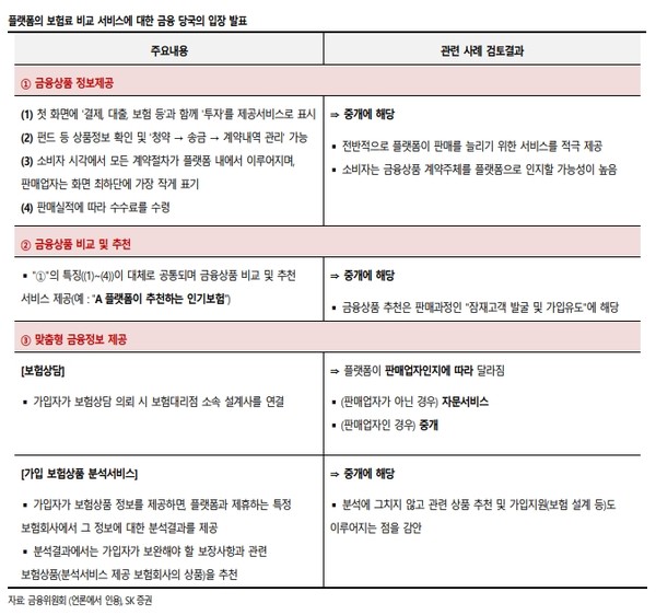 [사진=SK증권 리서치센터] 