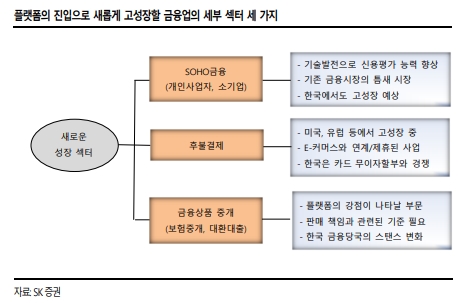 [사진=SK증권 리서치센터] 