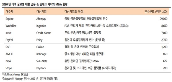 [사진=SK증권 리서치센터] 