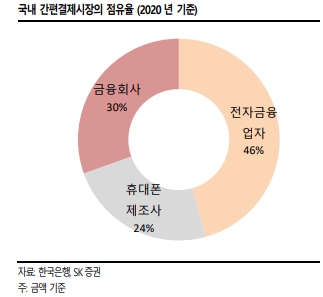 [사진=SK증권 리서치센터] 