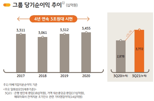 [사진=KB금융그룹 제공]
