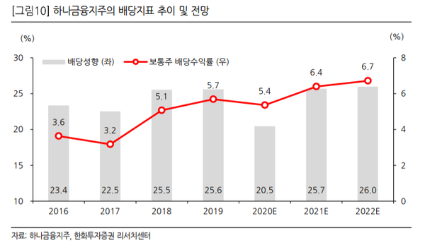 [사진=한화투자증권 리서치센터] 