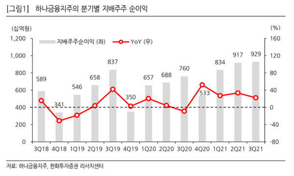 [사진=한화투자증권 리서치센터] 