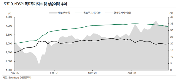 [사진=DB금융투자 리서치센터 제공]
