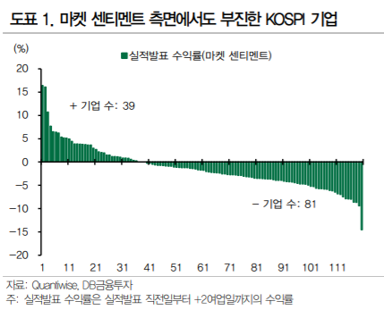 [사진=DB금융투자 리서치센터 제공]