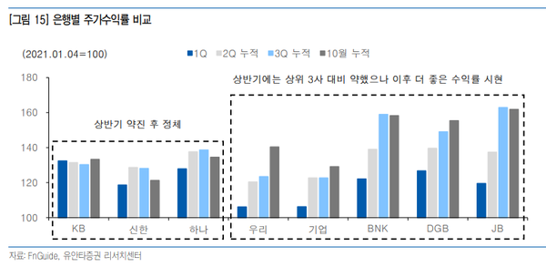 [사진=유안타증권 리서치센터 제공]