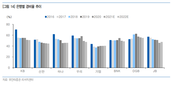 [사진=유안타증권 리서치센터 제공]