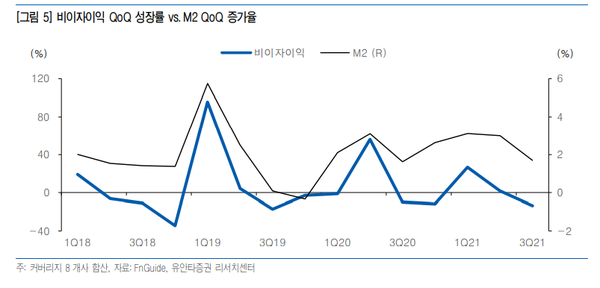 [사진=유안타증권 리서치센터 제공]