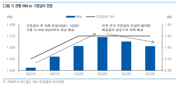 [사진=유안타증권 리서치센터 제공]