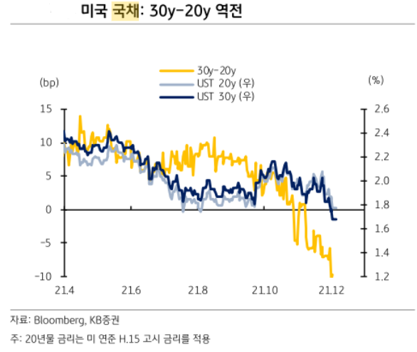 [사진=KB증권 리서치센터 제공] 