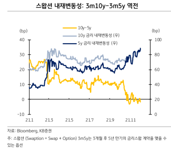 [사진=KB증권 리서치센터 제공] 