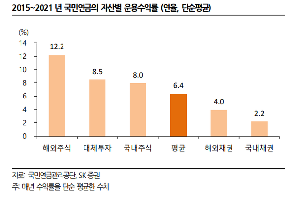 [사진=SK증권 리서치 제공] 