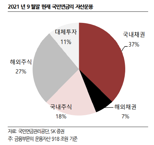 [사진=SK증권 리서치 제공] 
