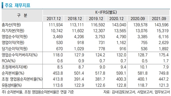 주요 재무지표. [사진=한국신용평가 제공]