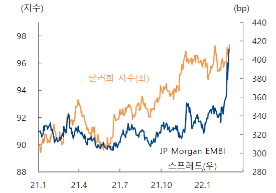 우려했던 신용리스크도 일부 현실화. [사진=하이투자증권 리서치센터 제공] 