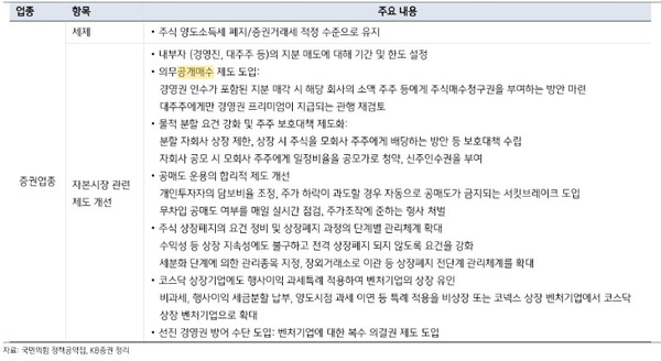 증권업종 관련 윤석열 후보 주요 공약. [사진=KB증권 리서치센터 제공]  