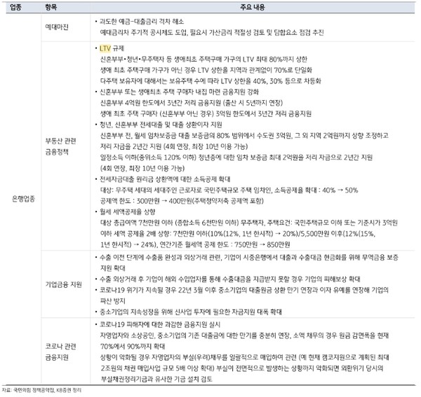 은행업종 관련 윤석열 후보 주요 공약. [사진=KB증권 리서치센터 제공]  