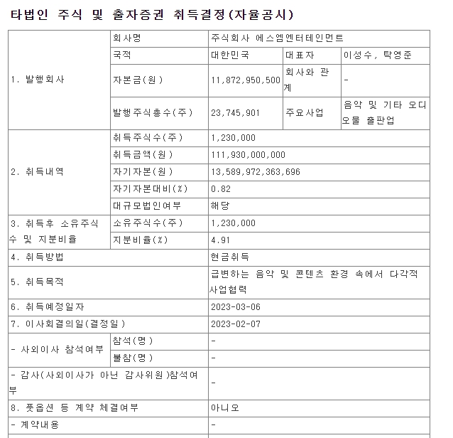 [보자 공시] 카카오 Sm엔터 2대 주주 된다…지분 9 05 확보