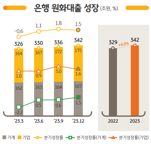 [사진=KB금융지주 제공] 