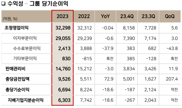 [사진=BNK금융그룹 제공] 