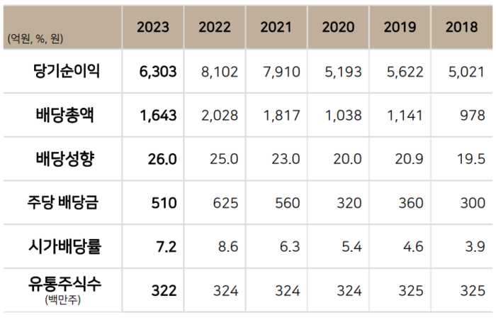 [사진=BNK금융그룹 제공] 