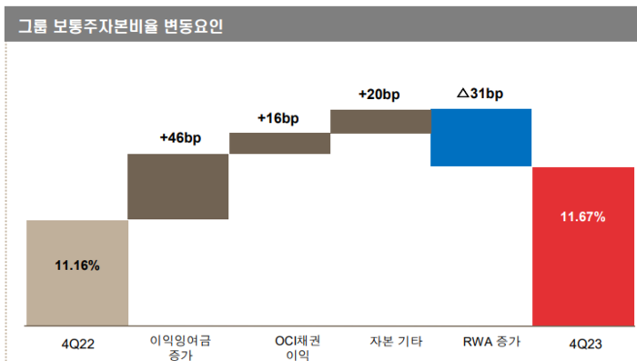 [사진=BNK금융그룹 제공] 