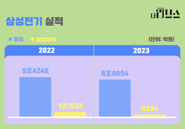 [그래픽=김현지 기자]