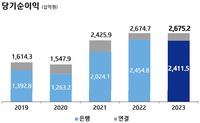 [사진=기업은행 제공]