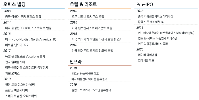 미래에셋증권 주요 지분투자자산 현황. [사진=미래에셋증권 제공]