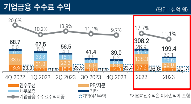 [사진=미래에셋증권 제공]
