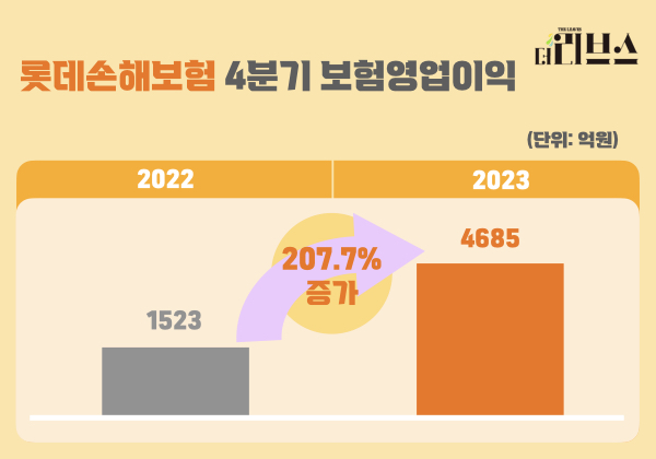 [그래픽=김현지 기자] 