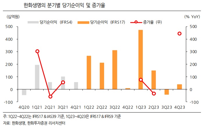 [사진=한화투자증권 리서치센터 제공] 