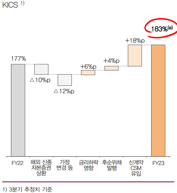 [사진=한화생명 제공] 