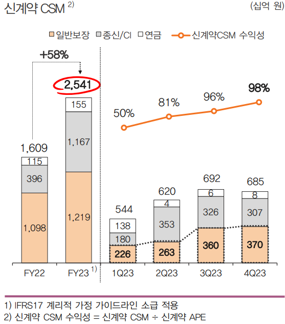 [사진=한화생명 제공] 